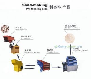供应阳江陶粒砂生产线/生产线设备/制砂生产线_机械及行业设备
